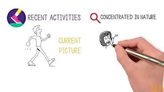 Activities To Report In Application Using Common App Part 1