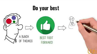 How to write an SOP